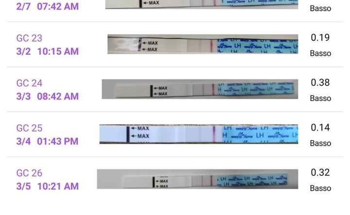 Ragazze quando fare questi esami ? - 1