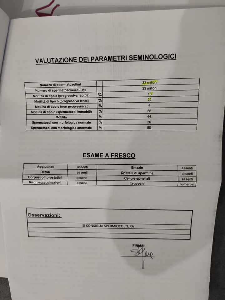 Come siete rimaste incinta? - 1