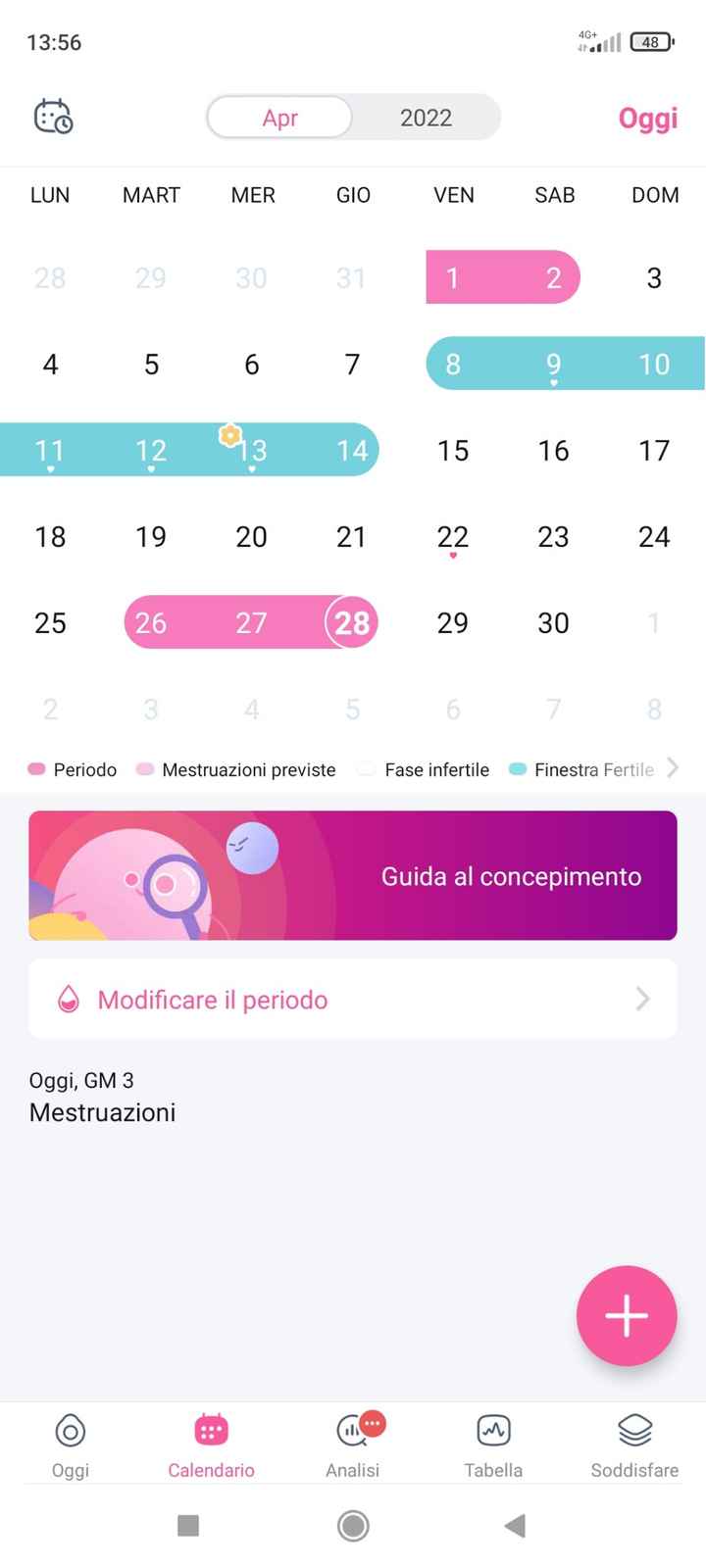 Chi non le aspetta per Aprile 2022 💓🍀🤞🏼 - 1