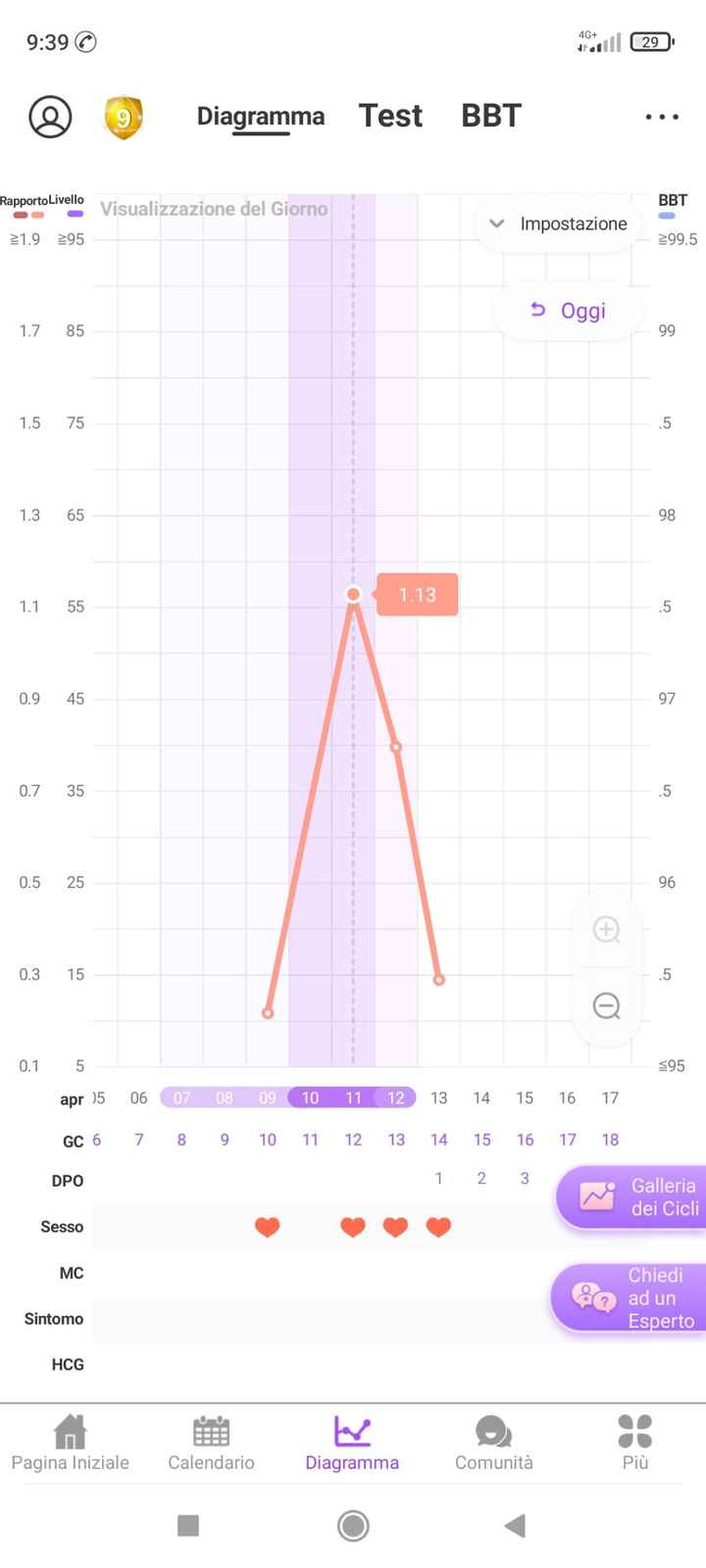 Chi non le aspetta per Aprile 2022 💓🍀🤞🏼 - 2