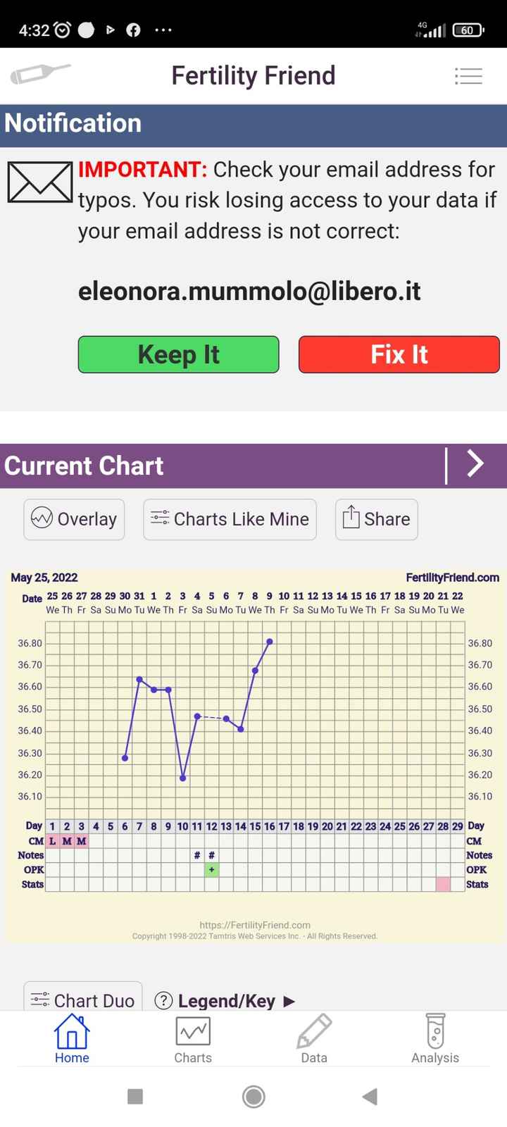 Chi non le aspetta per Maggio 2022 🙏❤️ - 1