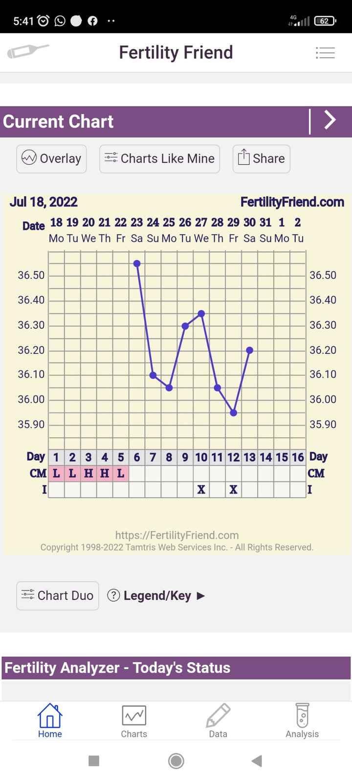 Chi non lo aspetta per Agosto 2022 🤞👶 - 1