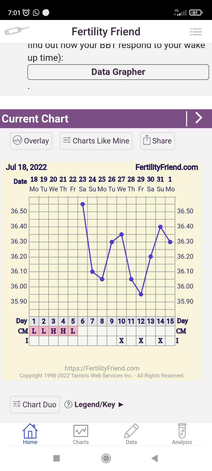 Chi non lo aspetta per Agosto 2022 🤞👶 - 1