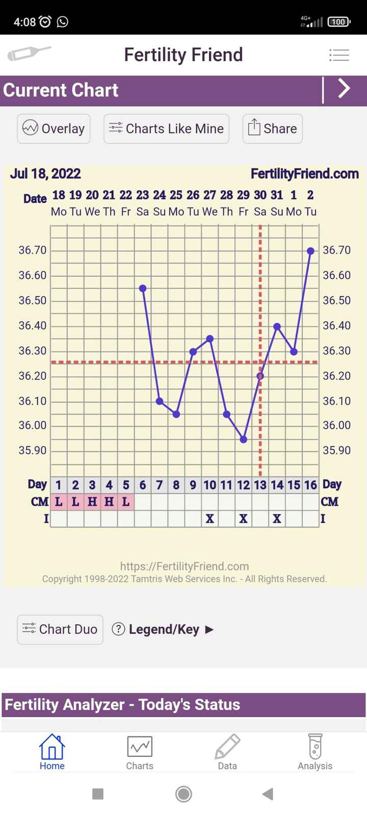 Chi non lo aspetta per Agosto 2022 🤞👶 - 1