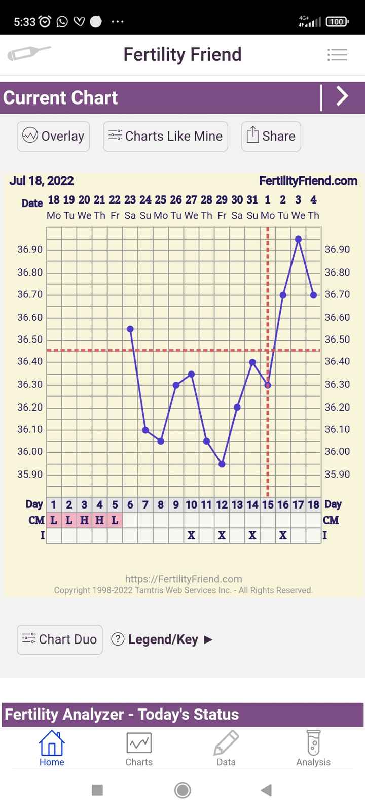 Chi non lo aspetta per Agosto 2022 🤞👶 - 1