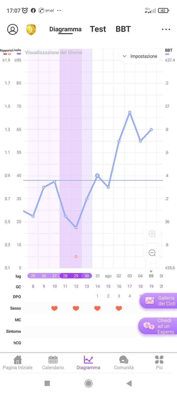 Chi non lo aspetta per Agosto 2022 🤞👶 - 2