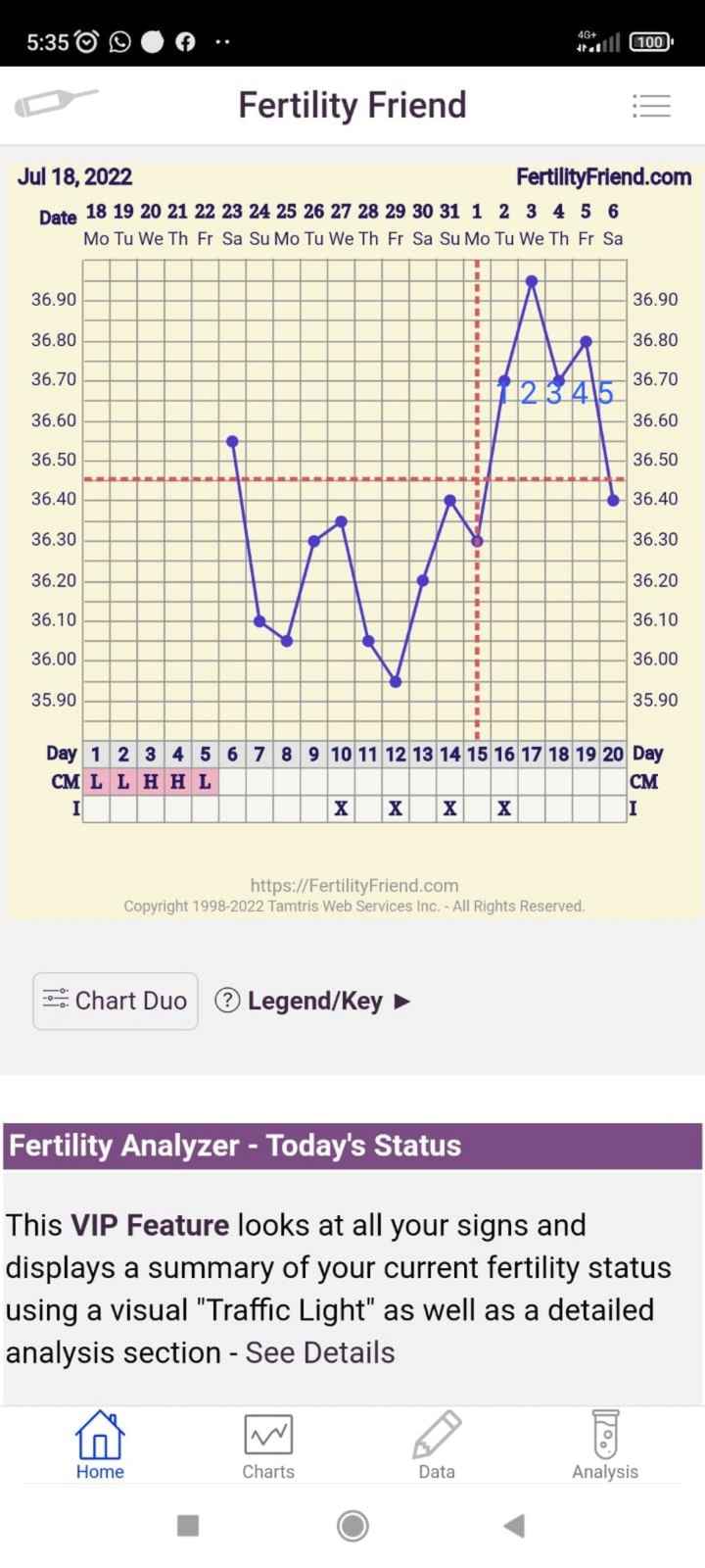 Chi non lo aspetta per Agosto 2022 🤞👶 - 1