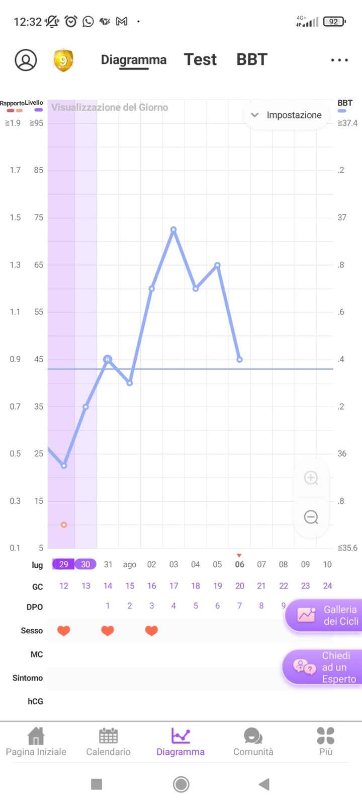 Chi non lo aspetta per Agosto 2022 🤞👶 - 2