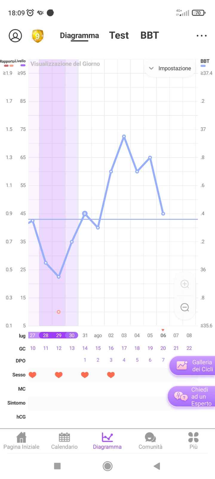 Calo da impianto - 1