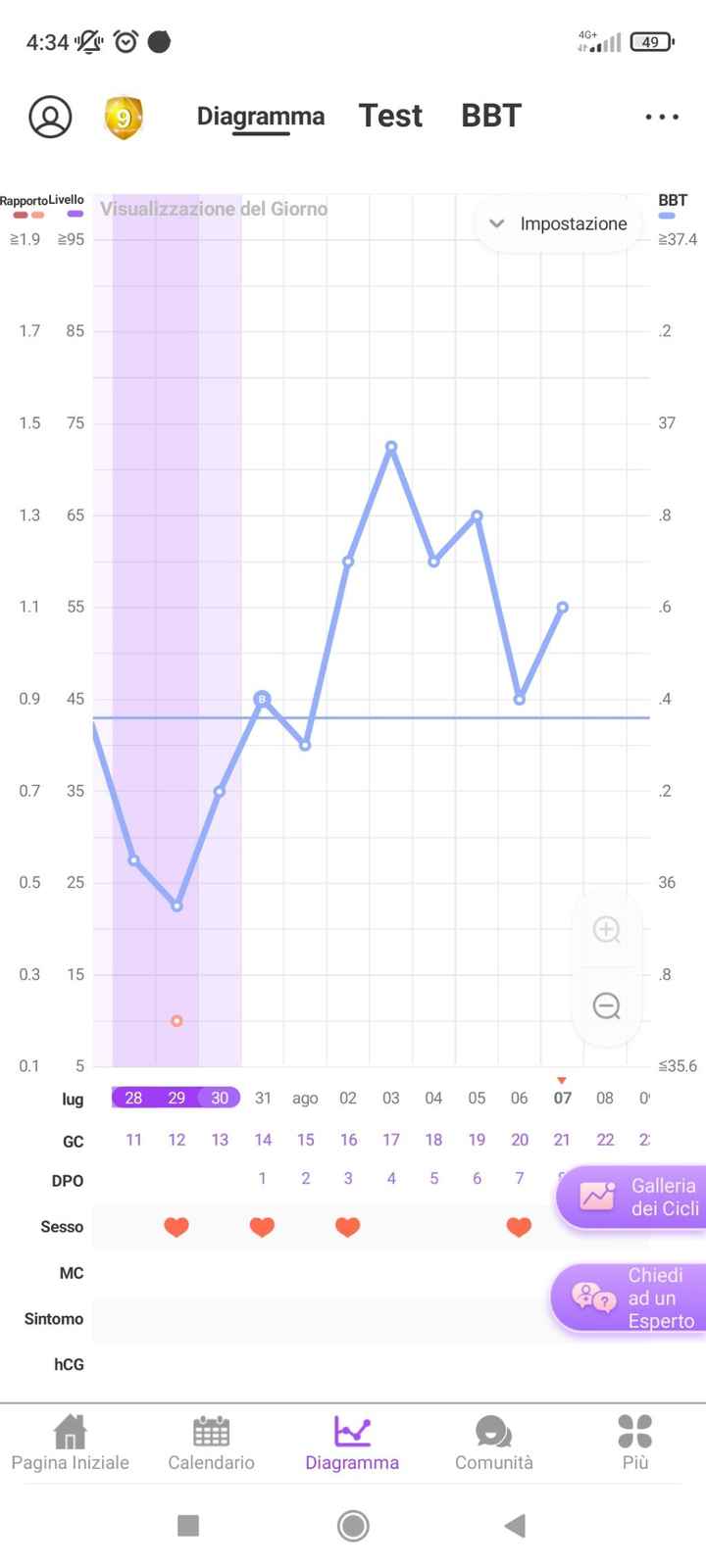 Temperatura basale... Calo di impianto? - 1