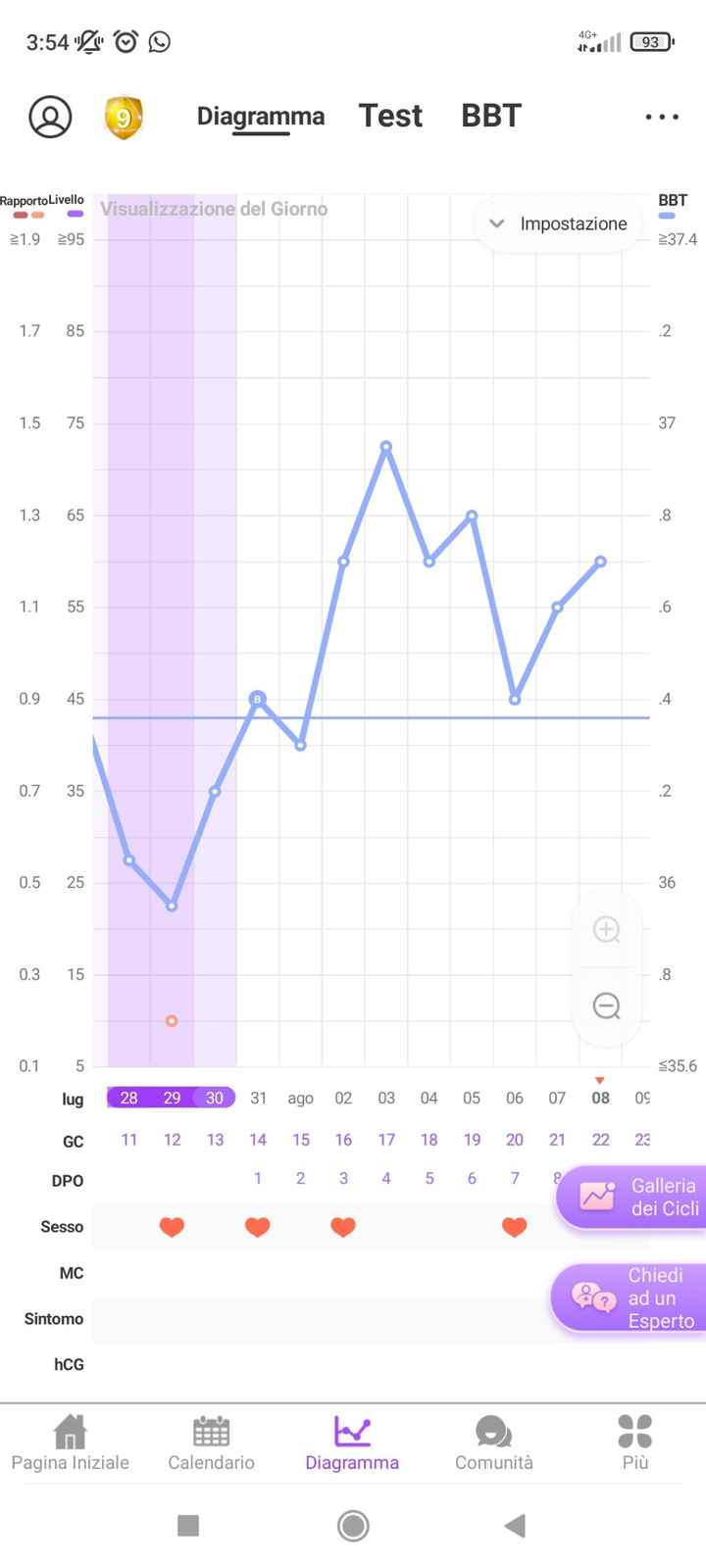 Chi non lo aspetta per Agosto 2022 🤞👶 - 1
