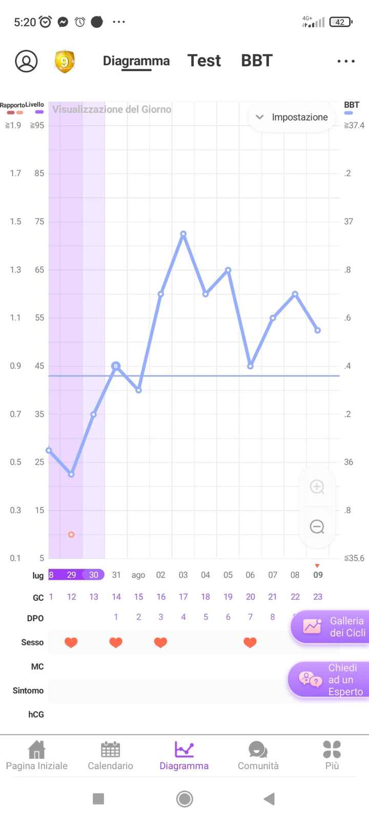 Chi non lo aspetta per Agosto 2022 🤞👶 - 1