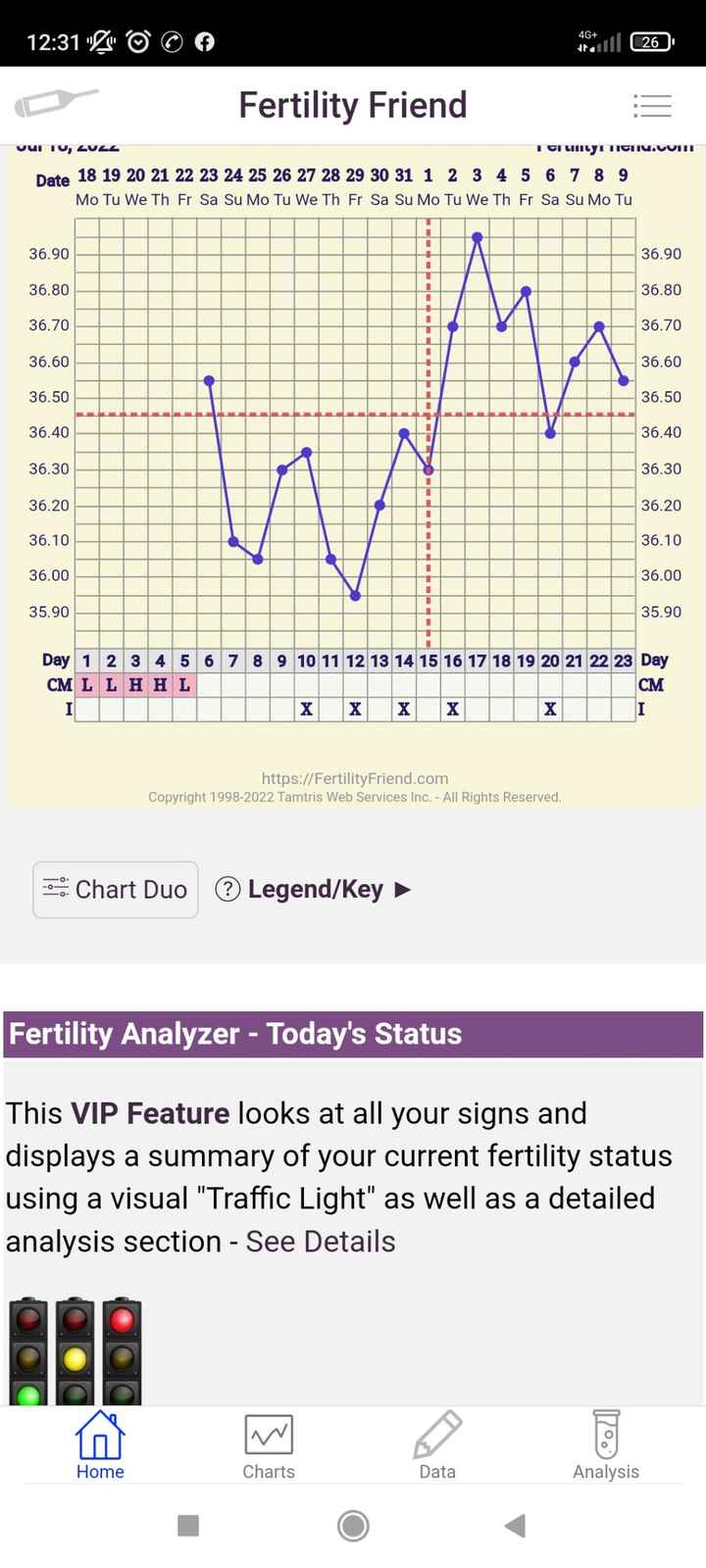 Calo da impianto - 1