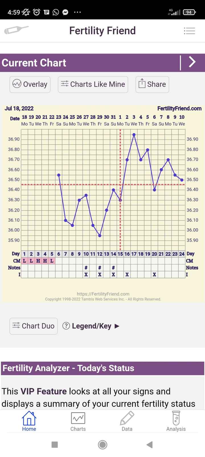 Chi non lo aspetta per Agosto 2022 🤞👶 - 1