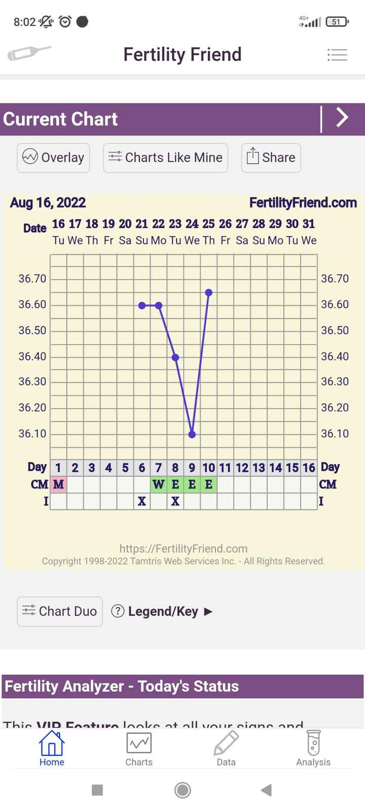 Chi non le aspetta per Settembre 2022 🍀🌈❤️ - 1
