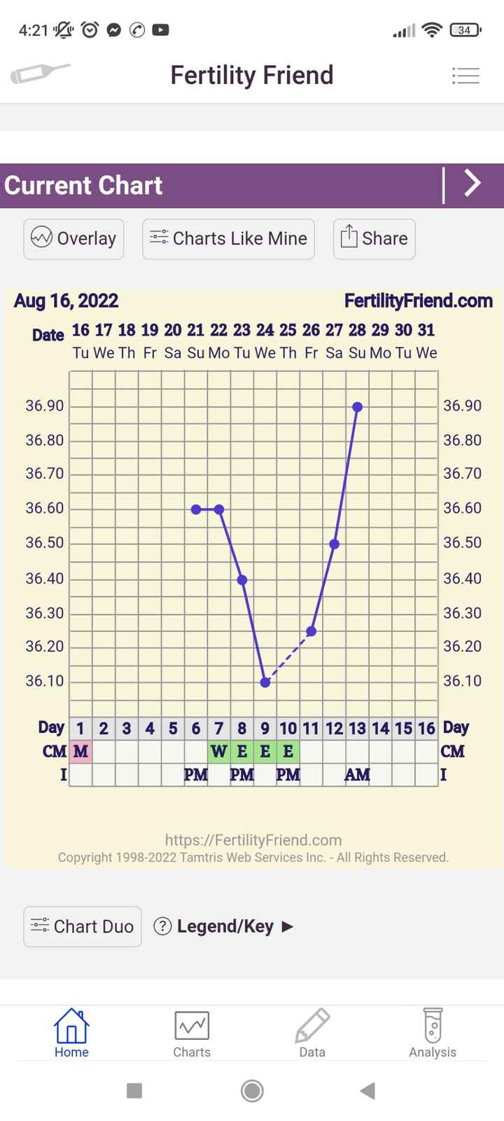 Chi non le aspetta per Settembre 2022 🍀🌈❤️ - 1