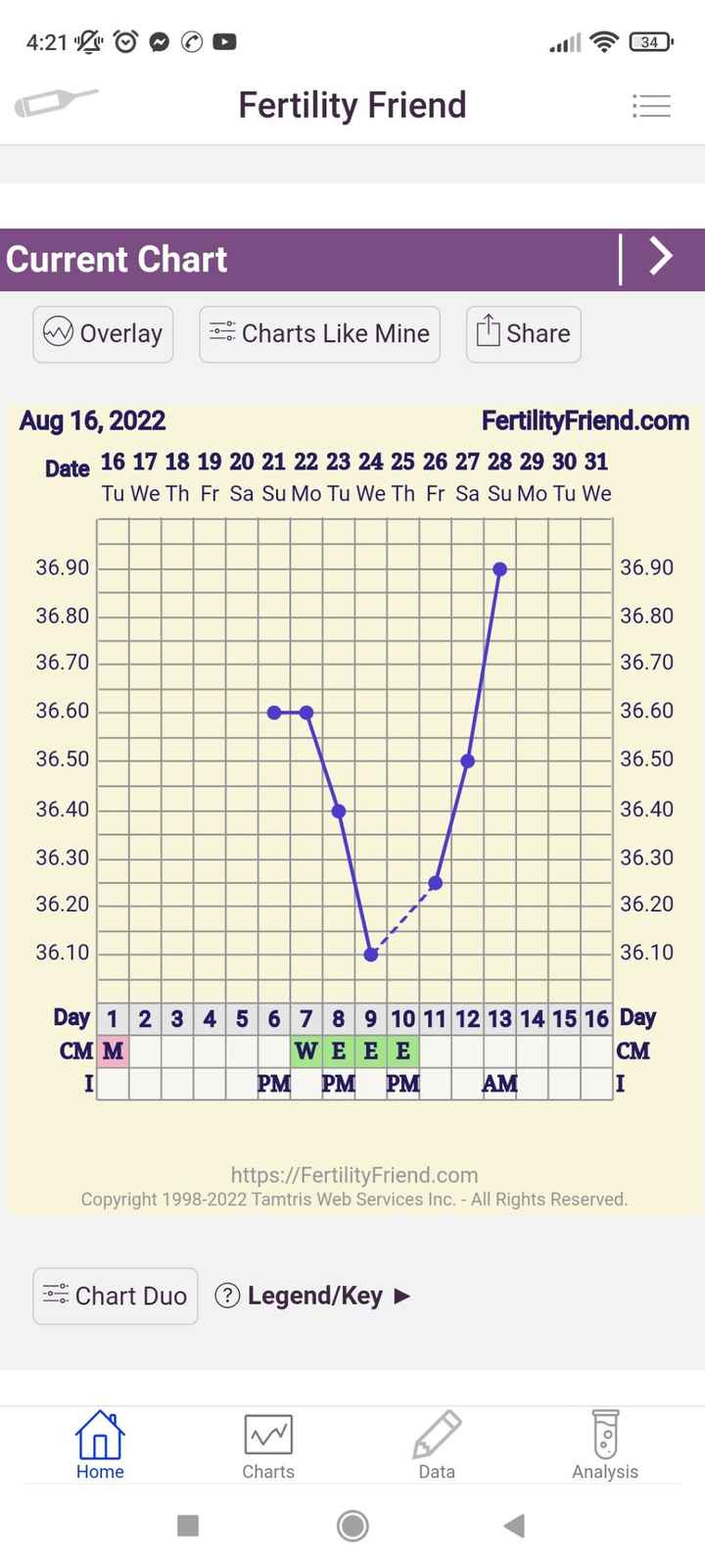 Chi non le aspetta per Settembre 2022 🍀🌈❤️ - 1