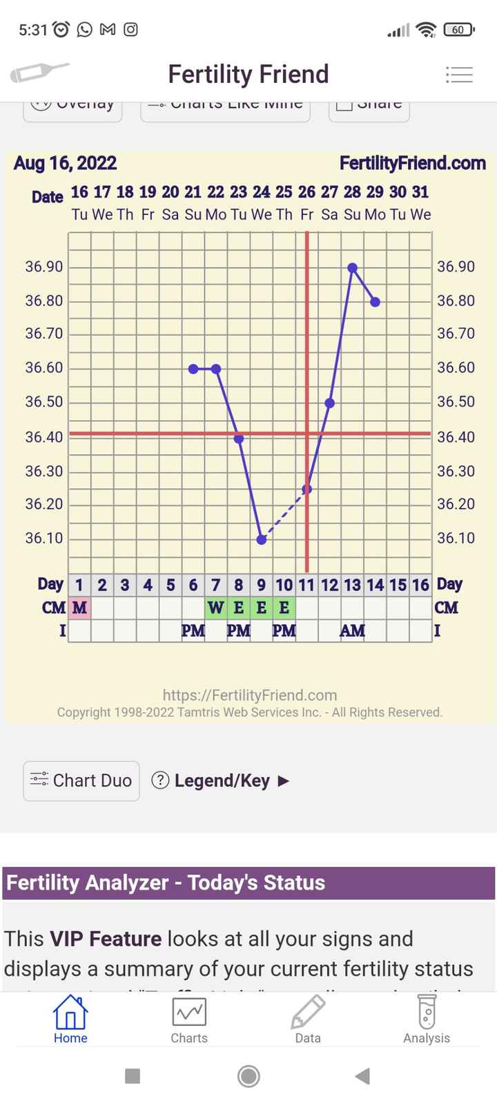 Chi non le aspetta per Settembre 2022 🍀🌈❤️ - 1