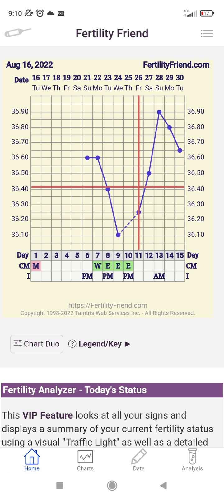 Chi non le aspetta per Settembre 2022 🍀🌈❤️ - 1