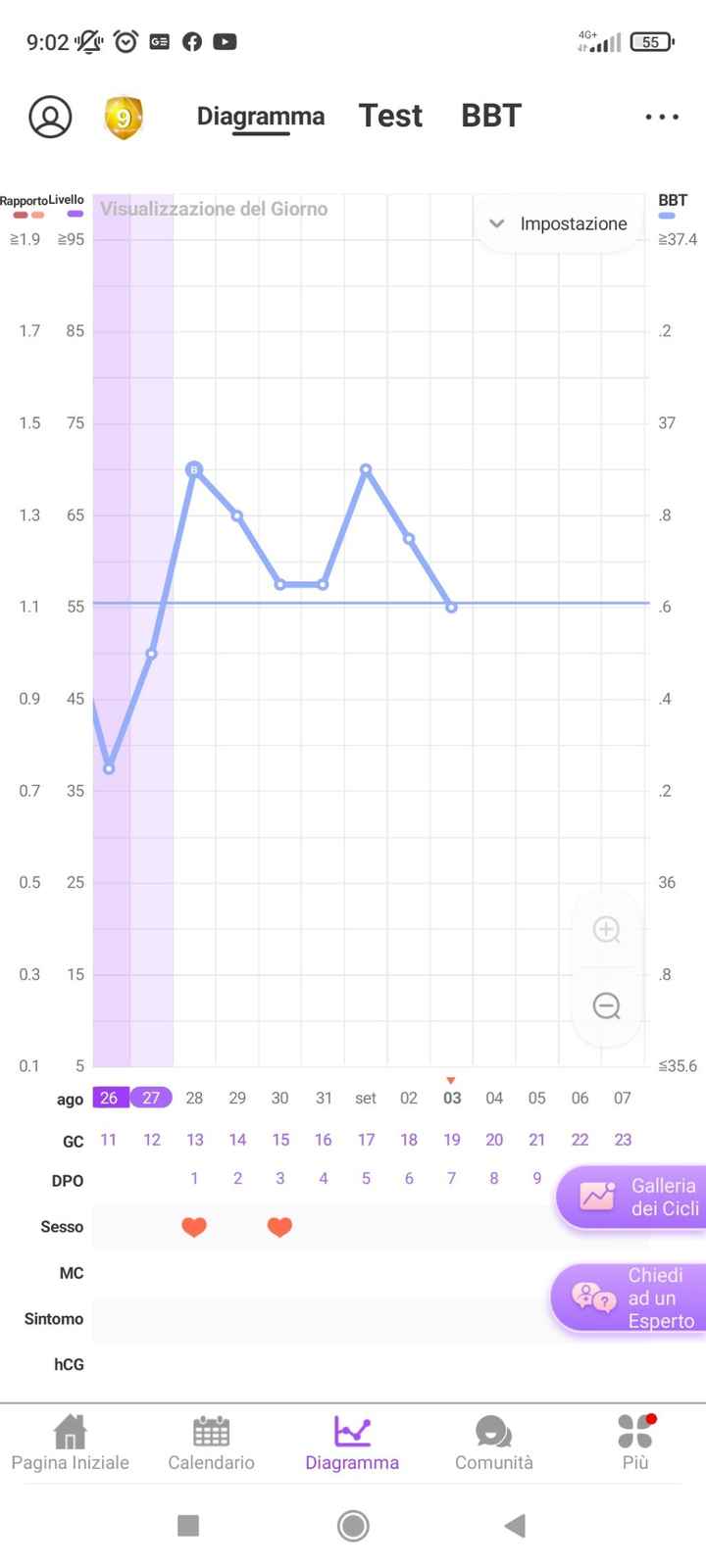 Chi non le aspetta per Settembre 2022 🍀🌈❤️ - 1