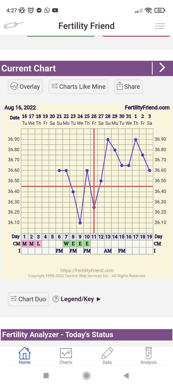 Chi non le aspetta per Settembre 2022 🍀🌈❤️ - 2