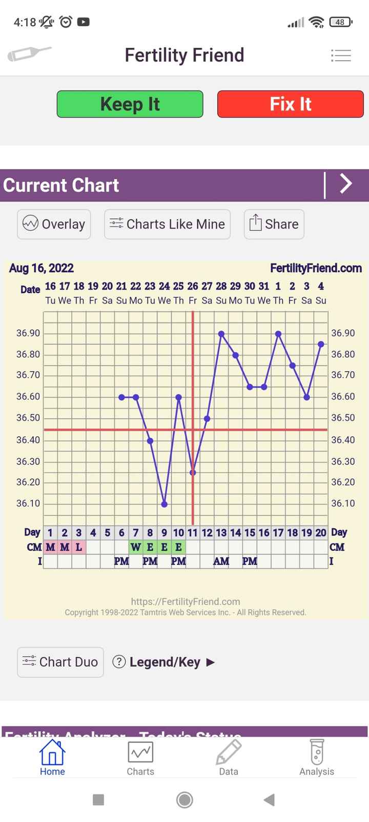 Chi non le aspetta per Settembre 2022 🍀🌈❤️ - 1
