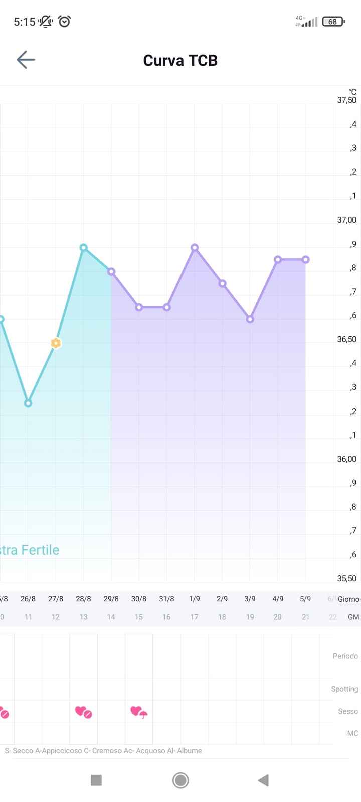 Chi non le aspetta per Settembre 2022 🍀🌈❤️ - 1