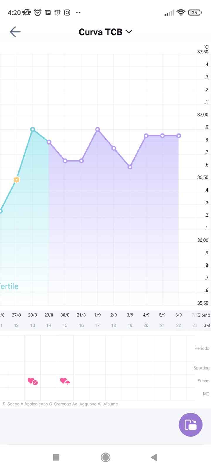 Calo di impianto? - 1