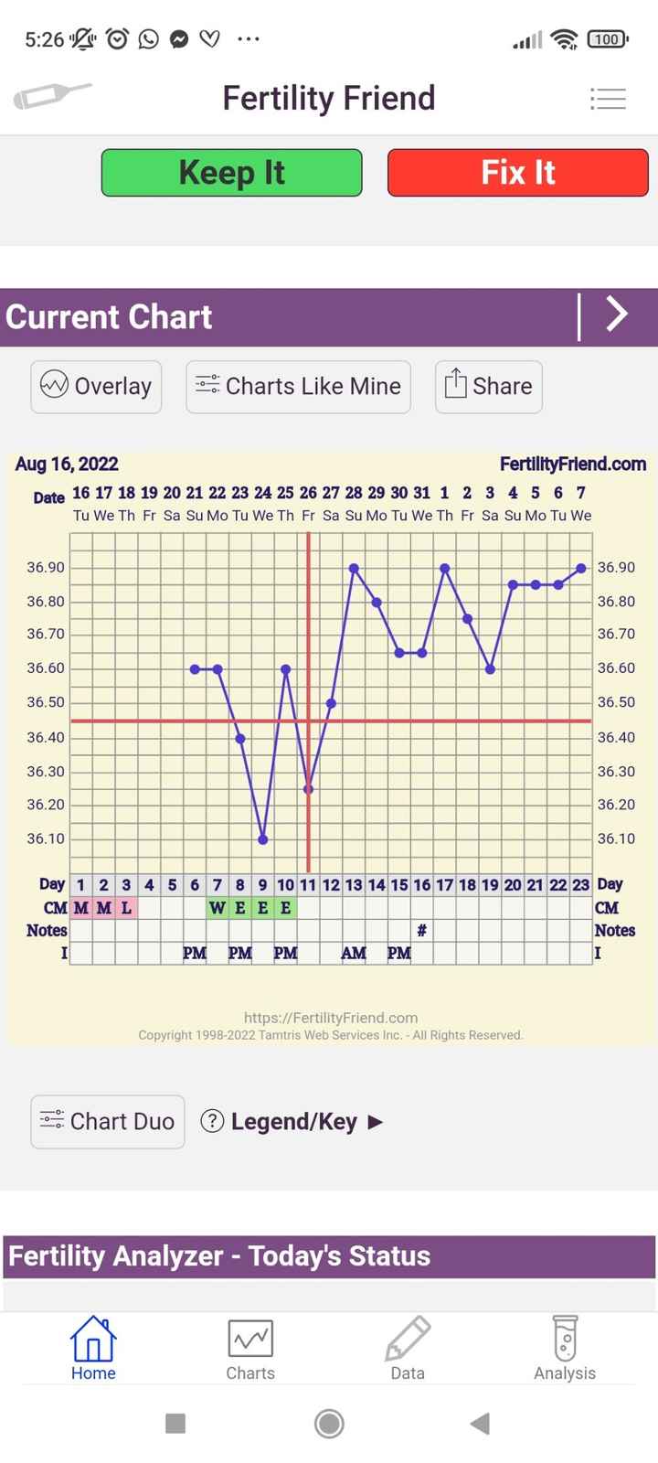 Chi non le aspetta per Settembre 2022 🍀🌈❤️ - 1