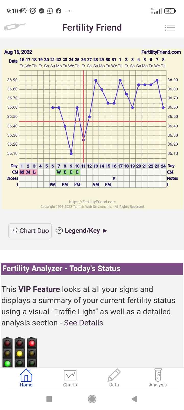 Chi non le aspetta per Settembre 2022 🍀🌈❤️ - 1