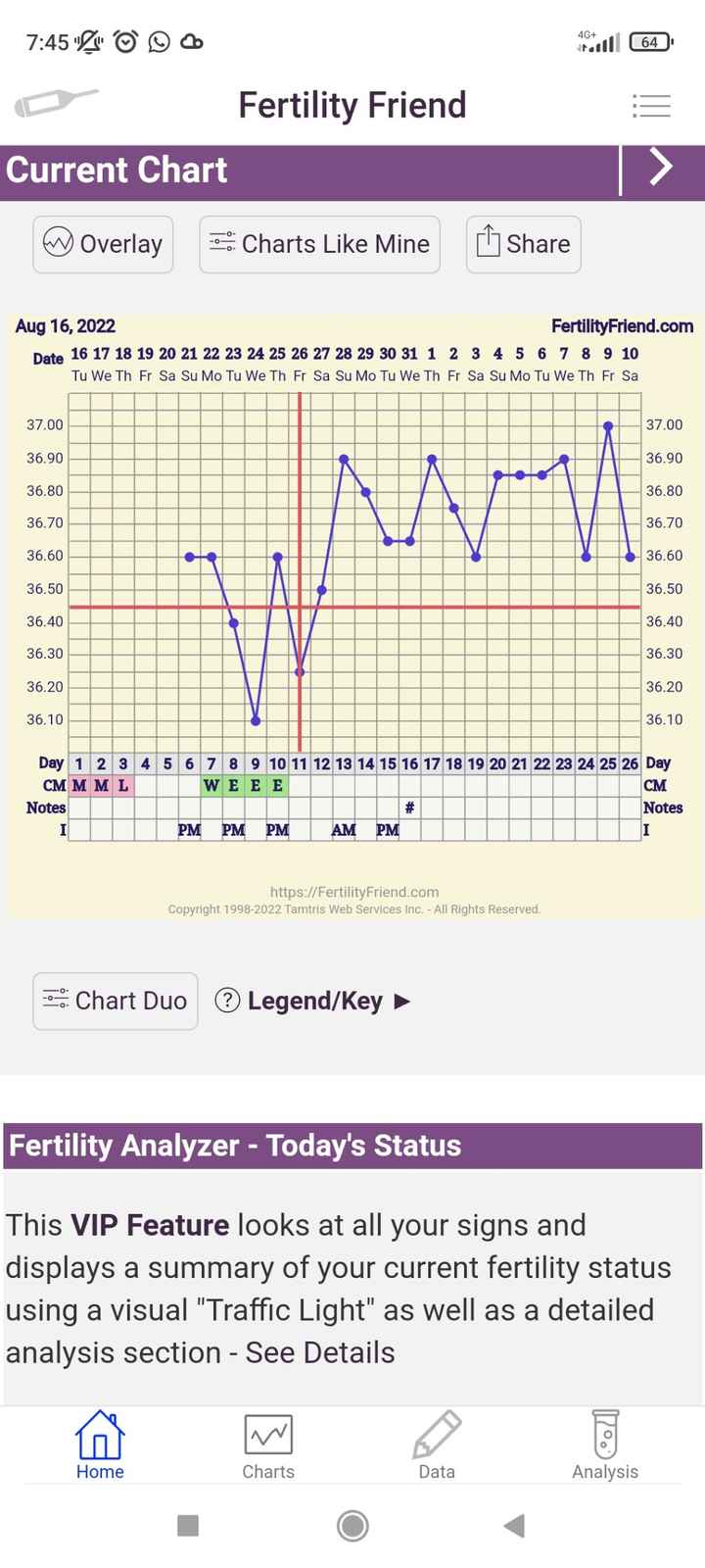 Chi non le aspetta per Settembre 2022 🍀🌈❤️ - 1