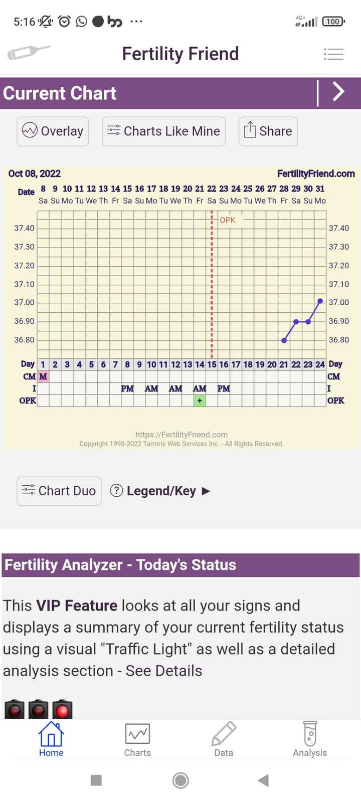 Temperatura basale nei po' - 1