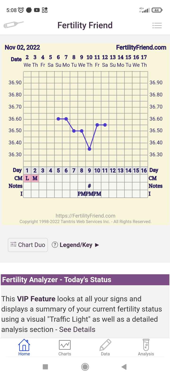 Ovulazione si o no? - 1