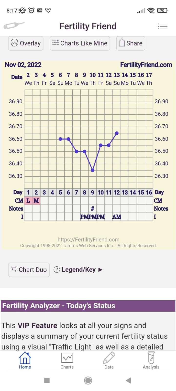 Chi non le aspetta per Novembre 2022🍀🤞❤️🤞🍀 - 1