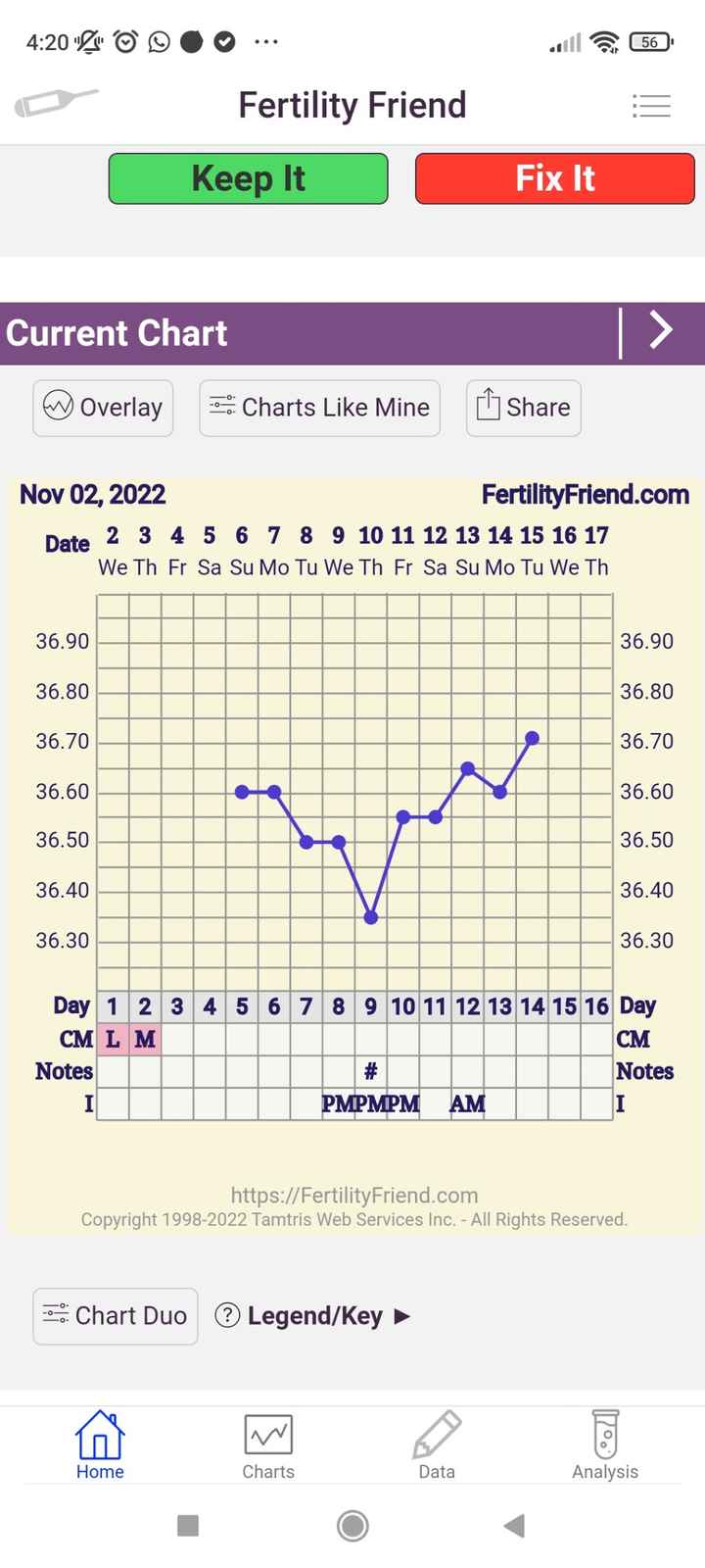 Ovulazione si o no? - 1