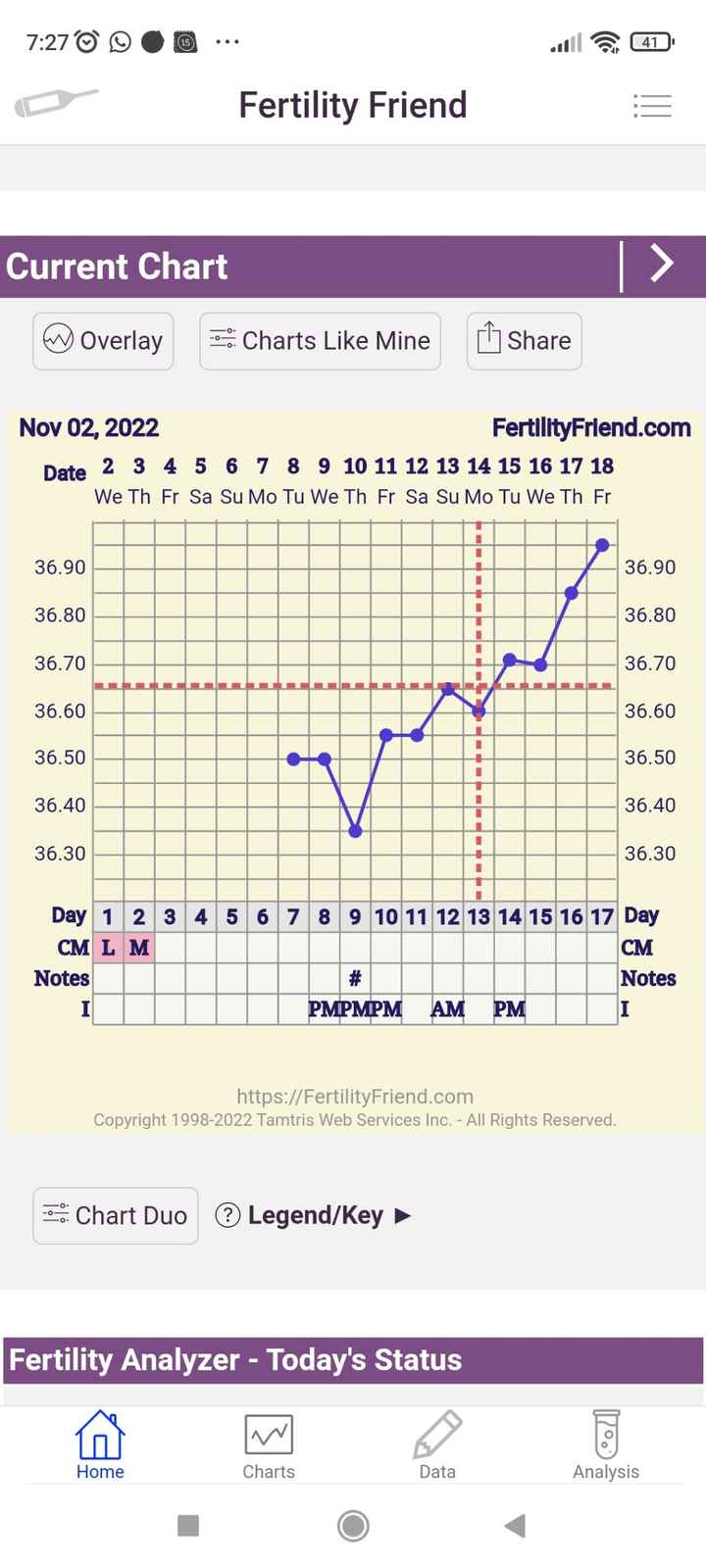 Chi non le aspetta per Novembre 2022🍀🤞❤️🤞🍀 - 1