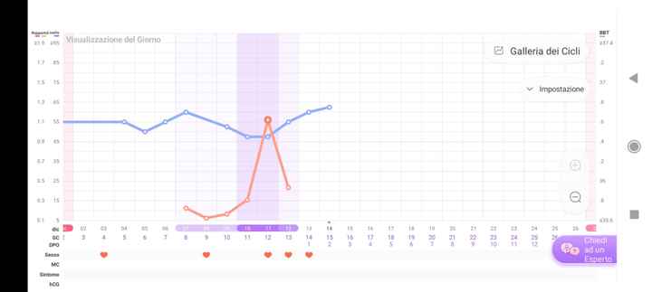 Chi non le aspetta per dicembre 2022 🤶🤶🤶 - 1