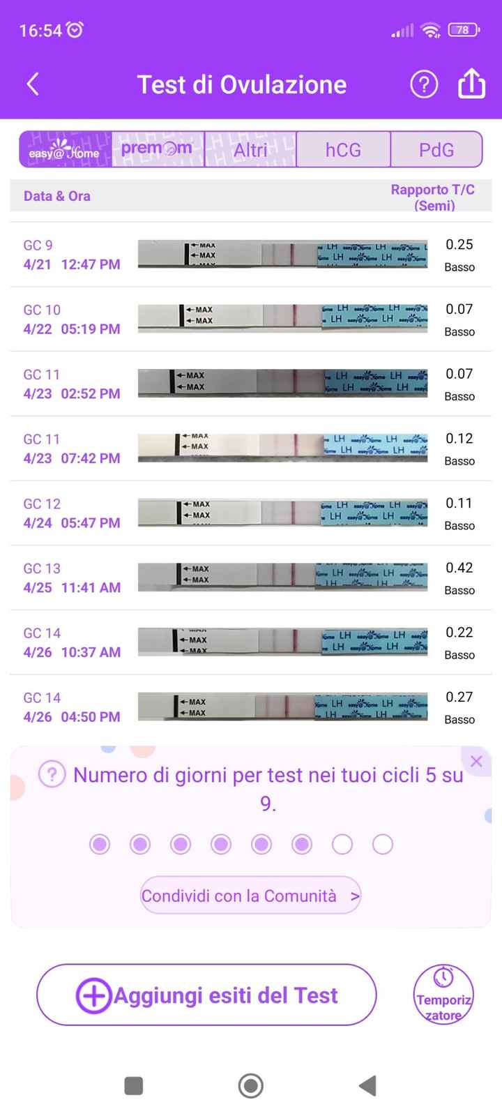 Clomid senza gonasi - 1