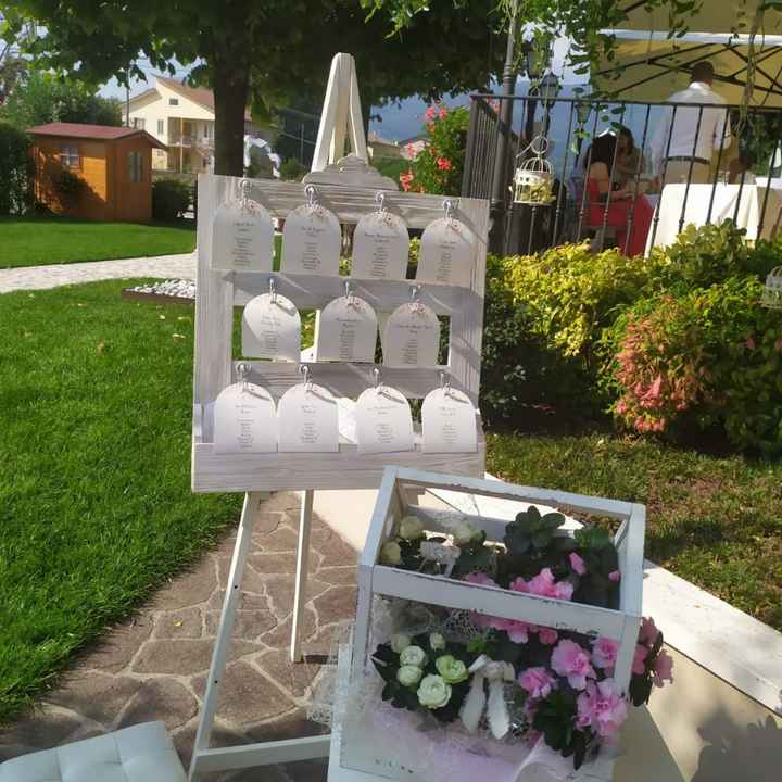 Idee sul tableau - 2