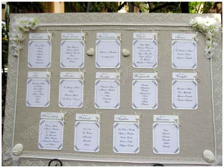 Tableau o segnaposto? - 1