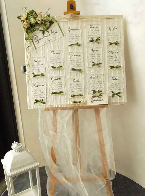 Tableau o segnaposto? - 2