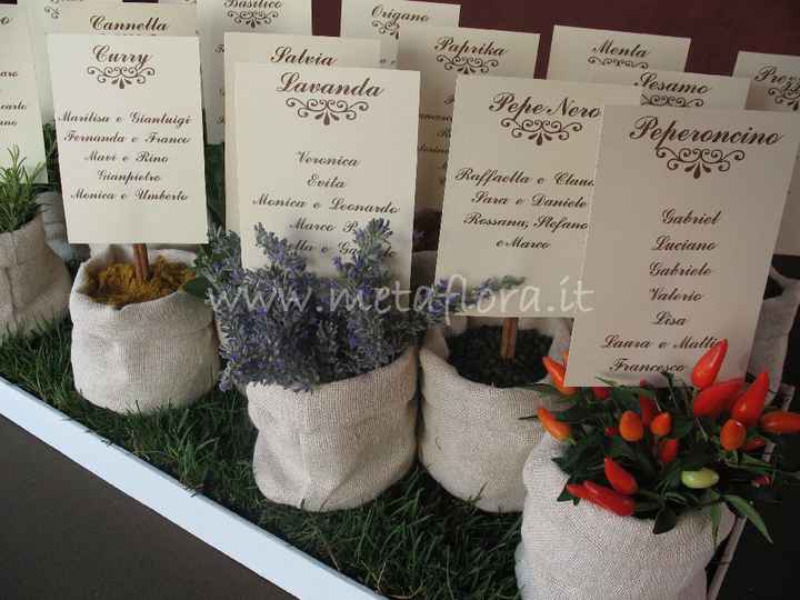 Tableau marriage...idee!!! - 11