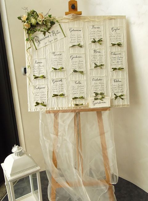 Tableau o segnaposto? - 2