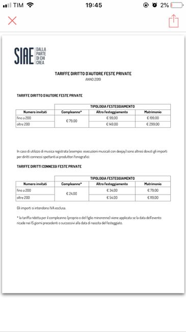 Costo Siae pochi invitati 2