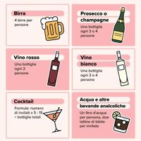 Calcolo bevande pranzo di nozze - 1