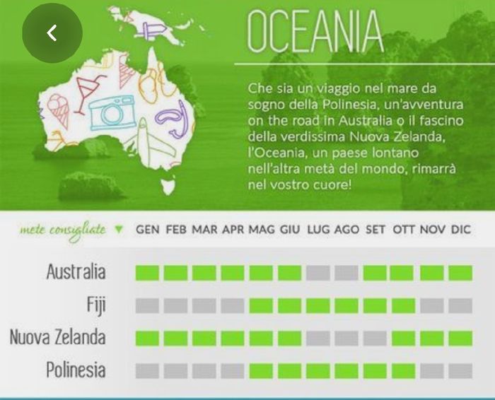 Luna di Miele: ad ogni mese ,la meta consigliata ✈️ 3