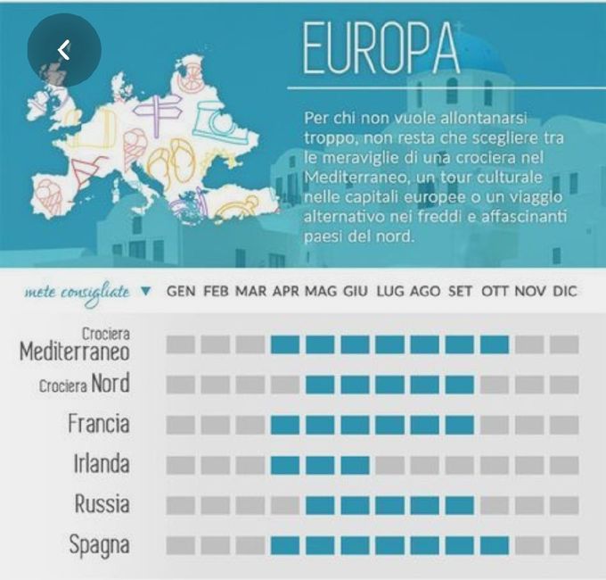 Luna di Miele: ad ogni mese ,la meta consigliata ✈️ 5