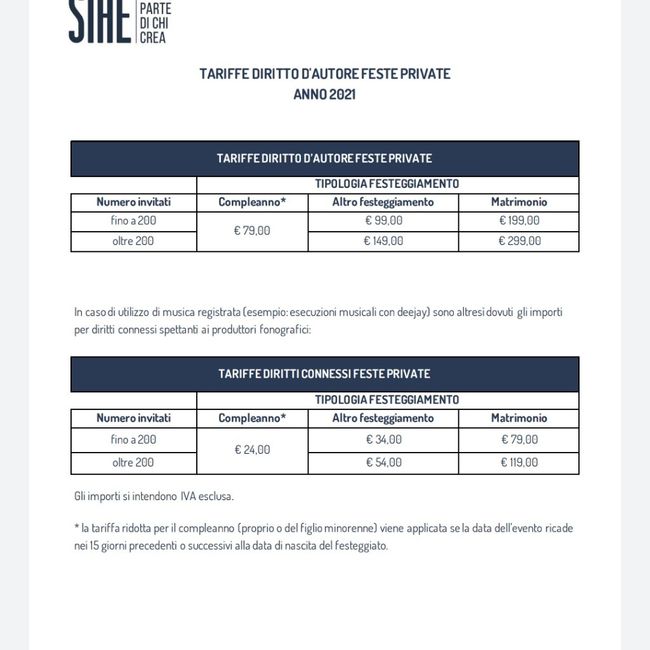 siae 2021 1