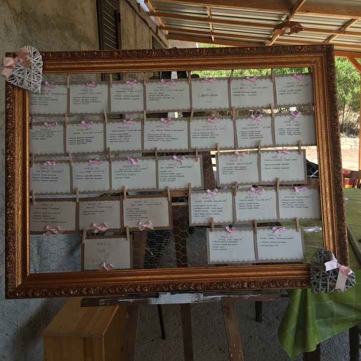 Tableu tableu - 1