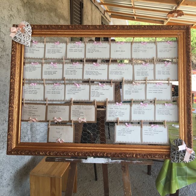 Tableu tableu - 2